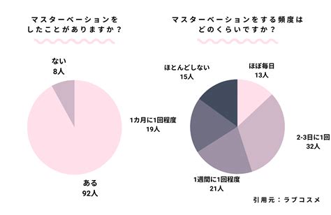 女子オナニー仕方|医師に聞いた！女性の「マスターベーション」が大切な理由